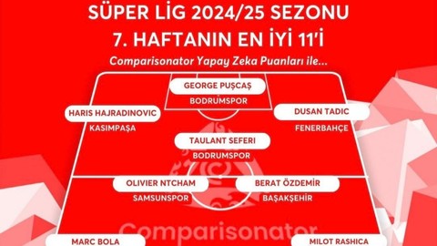 Süper Lig’de 7’nci haftanın en iyi 11’i belli oldu