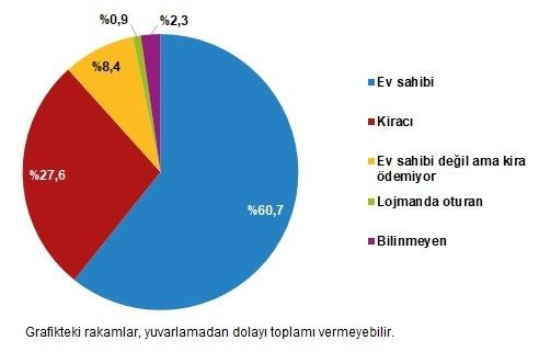 TÜİK 2021 rakamlarını duyurdu: Türkiye nüfusu 84 milyon 680 bin 273 kişiye ulaştı - Resim: 16