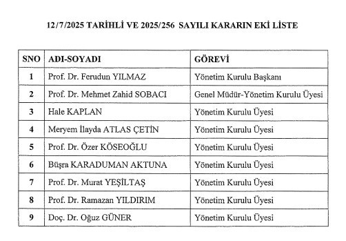 Uludağ Üniversitesi Rektörü Prof. Dr. Ferudun Yılmaz TRT Yönetim Kurulu Başkanlığı'na atandı - Resim : 2
