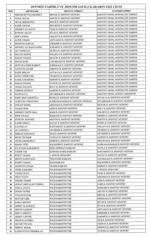 37 ilin emniyet müdürü değişti: İşte isim isim o liste - Resim : 1
