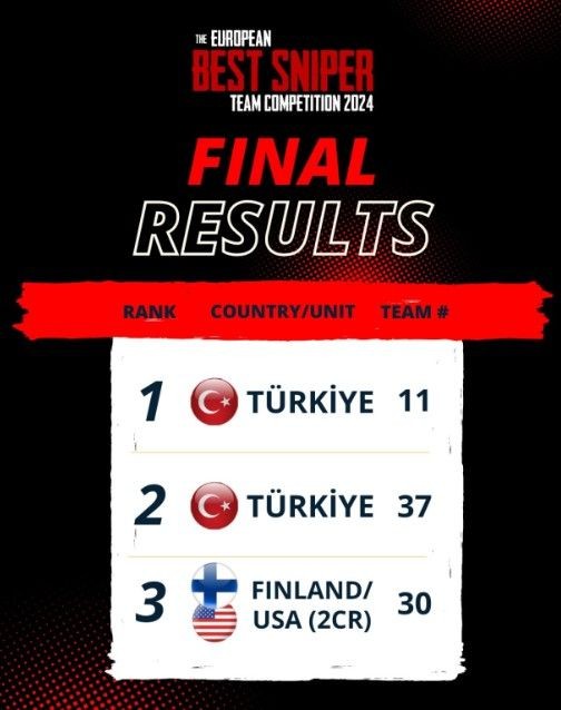 En İyi Keskin Nişancı Yarışması'na Türkler damga vurdu - Resim: 2