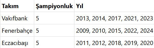 Şampiyonlar Kupası’nda dev maç! VakıfBank - Fenerbahçe Medicana karşılaşacak - Resim : 2