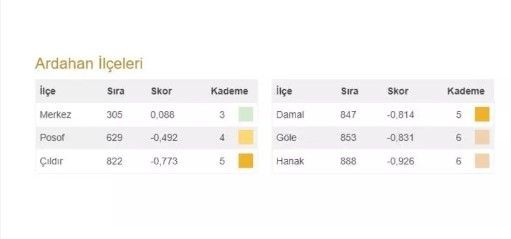 Bahçeli'nin 100 il 1000 ilçesi heyecan yarattı! İşte Türkiye'nin en gelişmiş 20 ilçesi ve 973 ilçenin sıralaması - Resim: 20