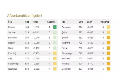 Bahçeli'nin 100 il 1000 ilçesi heyecan yarattı! İşte Türkiye'nin en gelişmiş 20 ilçesi ve 973 ilçenin sıralaması - Resim: 15