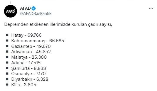 Deprem bölgesinde çadırlar yetersiz mi? Konteyner kurulumu ne zaman başlıyor? AFAD rakam vererek açıkladı - Resim: 4