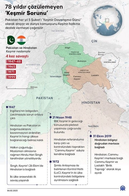 Hindistan ve Pakistan neden savaşıyor? 'Keşmir sorunu' nedir? - Resim: 2