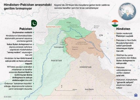 Hindistan ve Pakistan neden savaşıyor? 'Keşmir sorunu' nedir? - Resim: 7