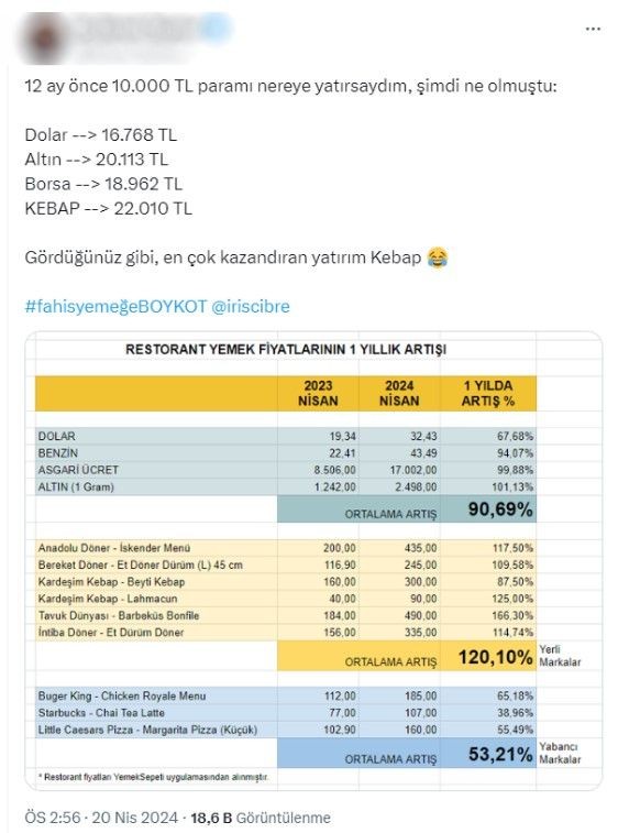 Vatandaş fahiş fiyatlara isyanda! Kafe ve restoranlarda boykot hareketi büyüyor - Resim: 8