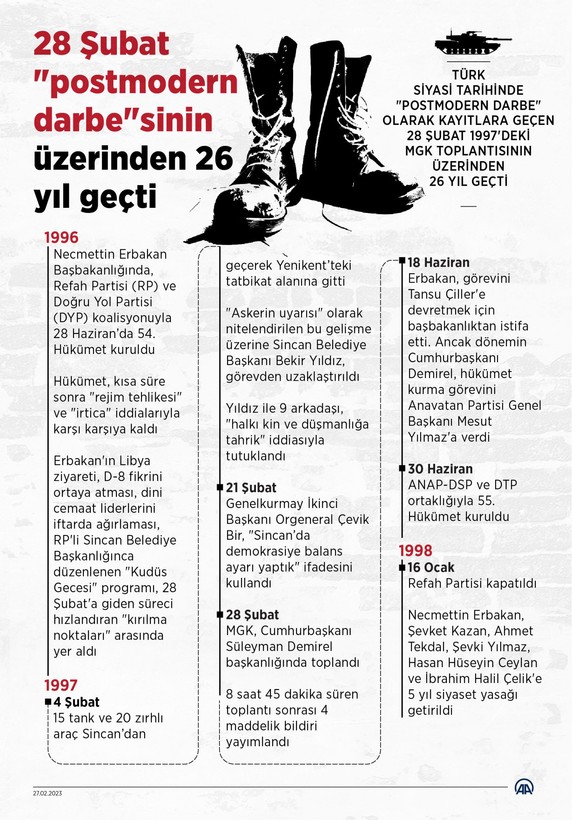 Türkiye Cumhuriyeti'nin 'postmodern darbesi' 28 Şubat'ın üzerinden 26 yıl geçti - Resim: 1