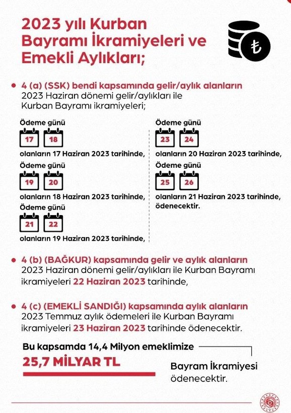 Son dakika: SGK ödeme takvimini açıkladı! Emeklilerin dört gözle beklediği haber! 2.000 TL'lik bayram ikramiyesine zam gelecek mi? Uzmandan flaş tahmin - Resim: 16