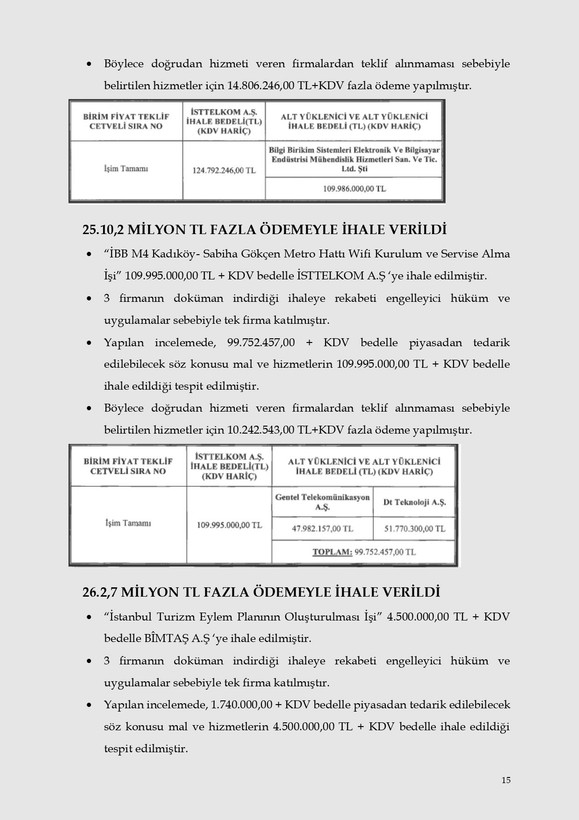 Kalem kalem İBB'nin israf raporu - Resim: 12