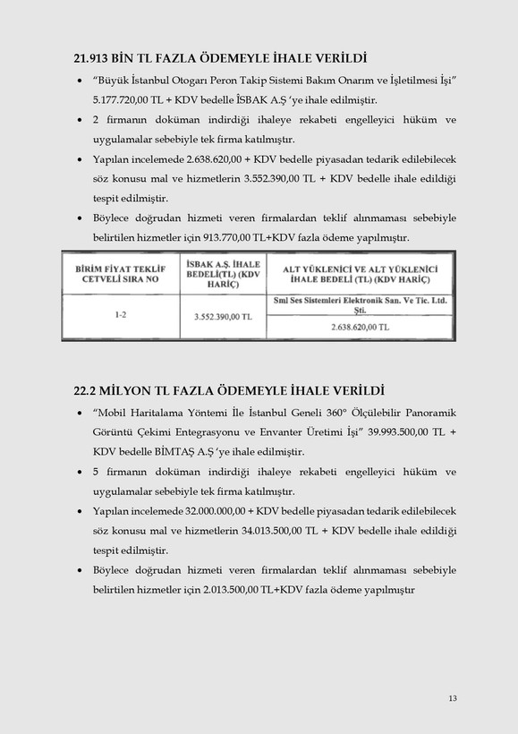 Kalem kalem İBB'nin israf raporu - Resim: 10