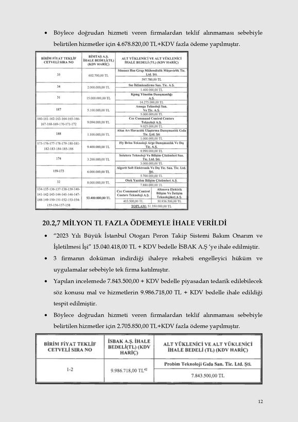 Kalem kalem İBB'nin israf raporu - Resim: 9
