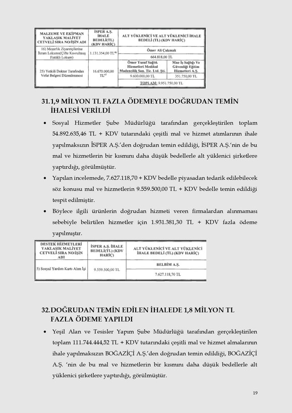 Kalem kalem İBB'nin israf raporu - Resim: 16