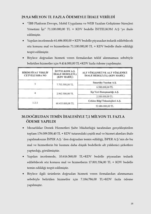 Kalem kalem İBB'nin israf raporu - Resim: 15