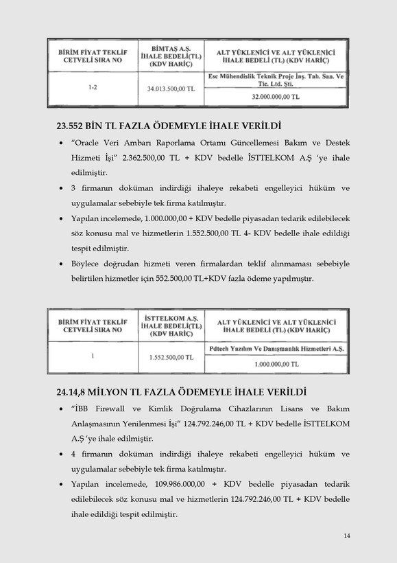 Kalem kalem İBB'nin israf raporu - Resim: 11