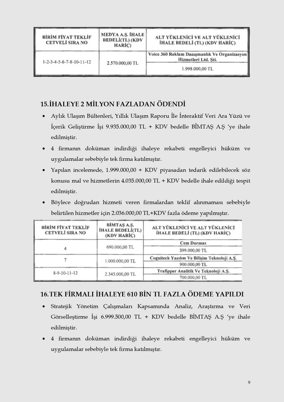 Kalem kalem İBB'nin israf raporu - Resim: 6