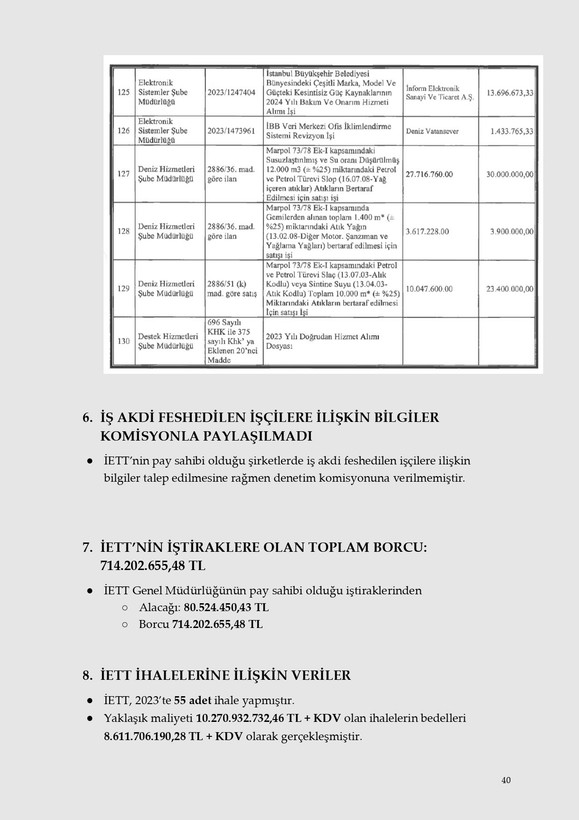 Kalem kalem İBB'nin israf raporu - Resim: 37