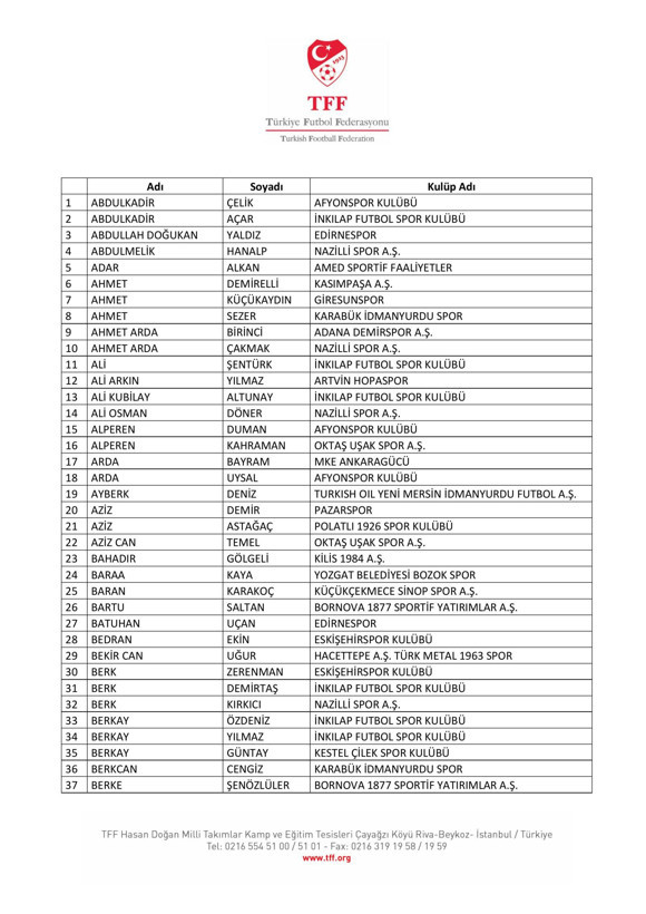 Bahis oynadığı tespit edilen 197 futbolcu PFDK'ya sevk edildi - Resim: 1
