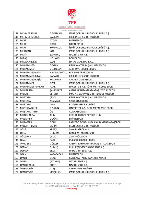 Bahis oynadığı tespit edilen 197 futbolcu PFDK'ya sevk edildi - Resim: 4