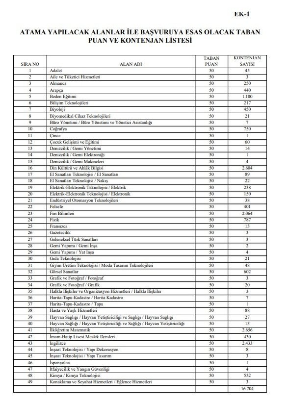 45 bin öğretmen atamasında ön başvurular bugün başladı | 103 farklı branşta kontenjan dağılımı belli oldu | ATAMA TAKVİMİ - Resim: 7