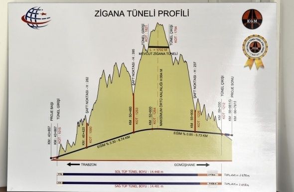 Zigana Tüneli inşaatında artık son aşama! Tamamlandığında Dünyada ikinci Avrupa birinci olacak - Resim: 8