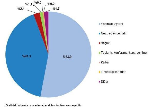 TÜİK, 2022 yılının üçüncü çeyreğine ilişkin 'hane halkı yurt içi turizm' verilerini açıkladı - Resim: 6