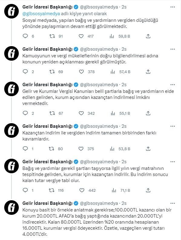 GİB, deprem yardımlarının vergiden düşüldüğü iddialarına açıklık getirdi - Resim: 4