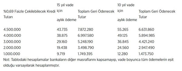 Orta gelirliye yönelik konut kampanyası başvuru şartları nedir? - Resim : 1