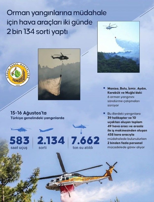 Türkiye alev alev yanıyor! Yangınlara müdahalede il il son durum - Resim: 44