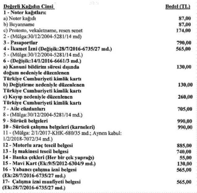 Son Dakika: Yeni kimlik, pasaport, ehliyet fiyatları belli oldu! Karar Resmi Gazete'de yayımlandı - Resim: 8