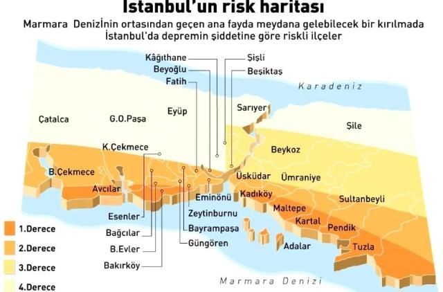 Naci Görür'den olası Marmara depremi için yeni tahmin: Şiddeti 9'u bulur - Resim: 1