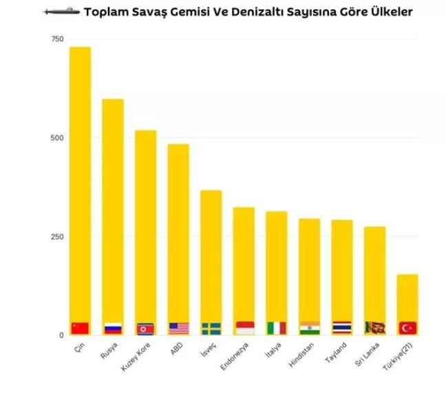 Global Firepower şirketi, en güçlü 30 orduyu listeledi - Resim: 3