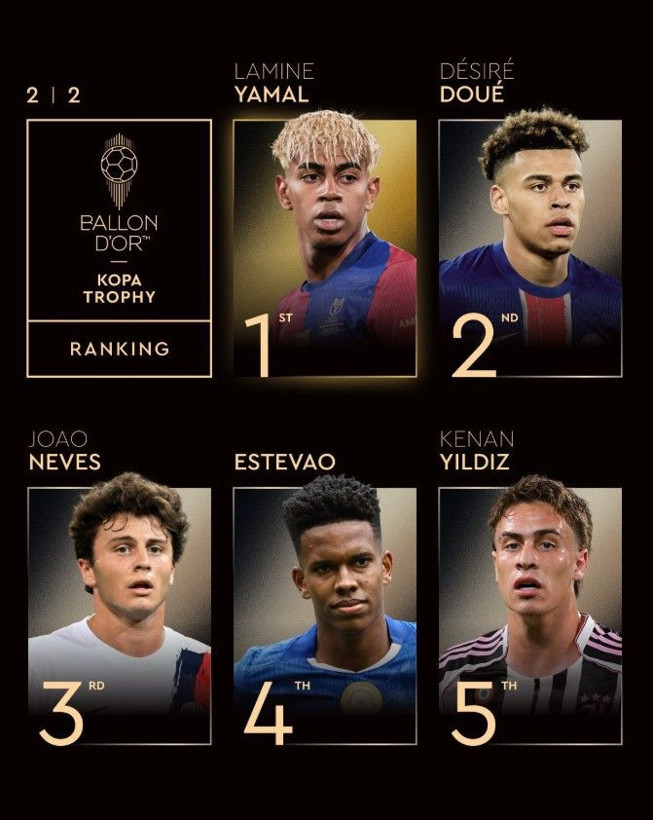 Ballon d'Or 2025 sahiplerini buldu! Altın Top ödülünü, Fransız futbolcu Dembele kazandı - Resim: 6