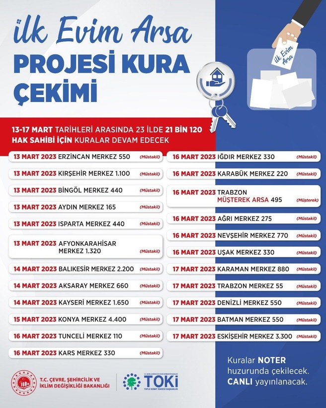 Çevre, Şehircilik ve İklim Değişikliği Bakanı Murat Kurum “İlk İş Yerim”de kura tarihlerini duyurdu - Resim: 2