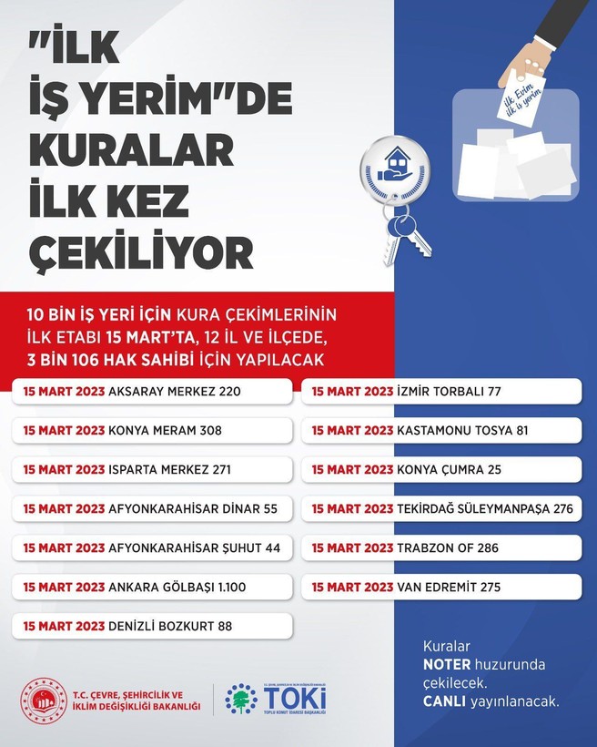 Çevre, Şehircilik ve İklim Değişikliği Bakanı Murat Kurum “İlk İş Yerim”de kura tarihlerini duyurdu - Resim: 1