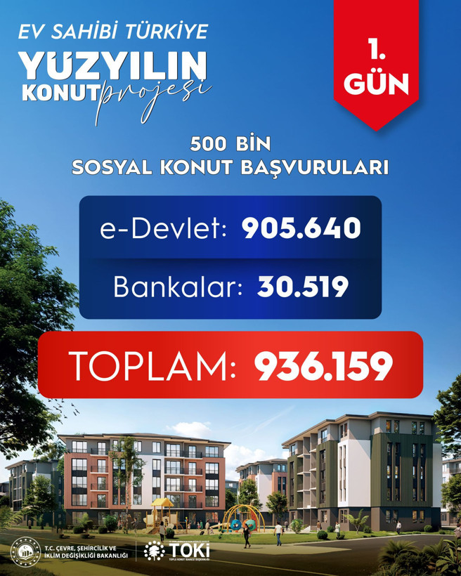 E-Devlet’te rekor yoğunluk: Yüzyılın Konut Projesi’ne ilk günden 936 bin başvuru! - Resim: 1