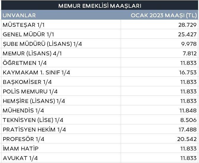 Milyonlarca emekli, maaşlarının ne zaman ve ne kadar yatacağını araştırıyor: Zamlı maaşlar o tarihte hesapta - Resim: 17