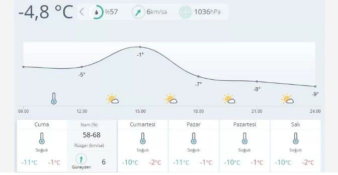 Türkiye'de meydana gelen ve 10 ili etkileyen depremin ardından bu bölgelerin hava durumu tahminleri açıklandı... - Resim: 3