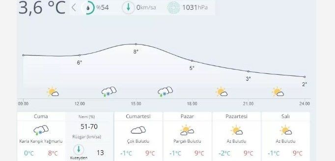 Türkiye'de meydana gelen ve 10 ili etkileyen depremin ardından bu bölgelerin hava durumu tahminleri açıklandı... - Resim: 5