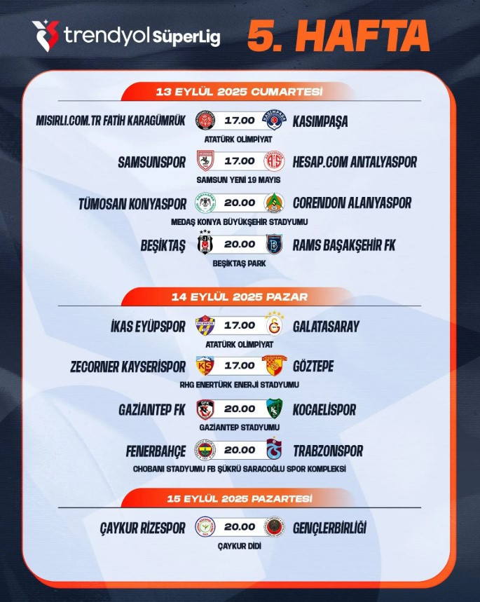 Süper Lig'de 5 ve 6. hafta programı açıklandı! Sezonun ilk derbisi: Fenerbahçe - Trabzonspor - Resim : 1