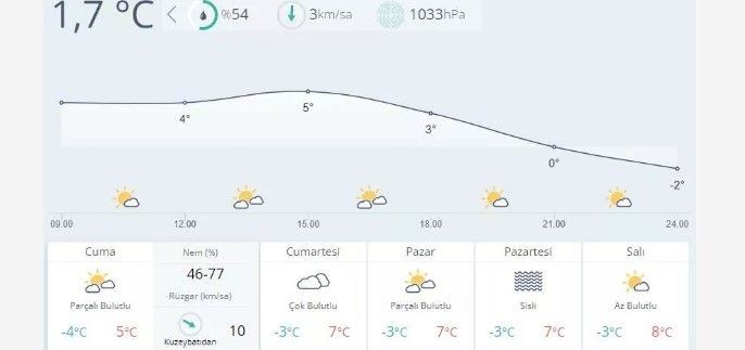 Türkiye'de meydana gelen ve 10 ili etkileyen depremin ardından bu bölgelerin hava durumu tahminleri açıklandı... - Resim: 11