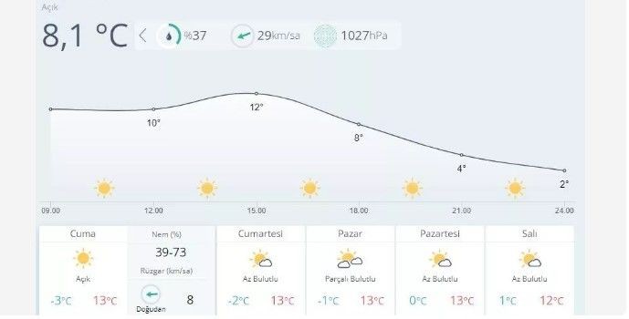 Türkiye'de meydana gelen ve 10 ili etkileyen depremin ardından bu bölgelerin hava durumu tahminleri açıklandı... - Resim: 9