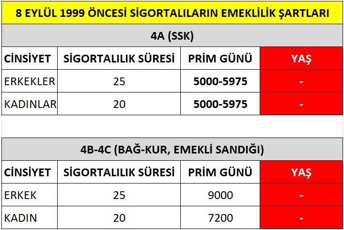 EYT kanun teklifi Meclis Başkanlığı'na sunuldu! İşte EYT teklifi için merak edilen her şey... - Resim: 4