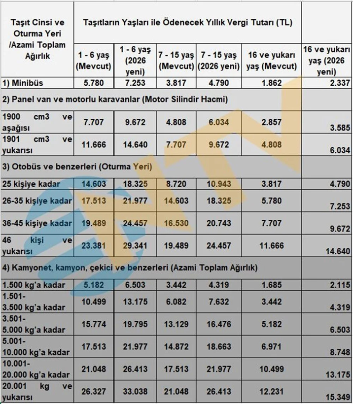 Yeni oran açıklandı: Vergi ve harçlara zam yolda - Resim: 12