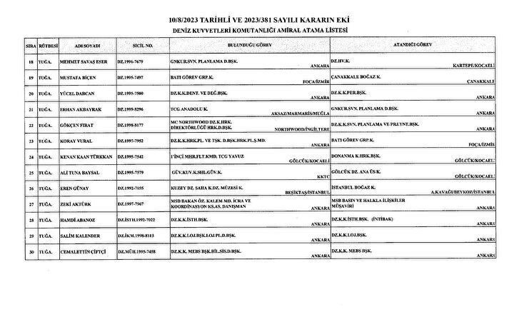 Karar Resmi Gazete'de: General ve amirallerin görev yerleri belli oldu - Resim: 10