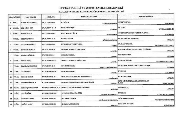 Karar Resmi Gazete'de: General ve amirallerin görev yerleri belli oldu - Resim: 11