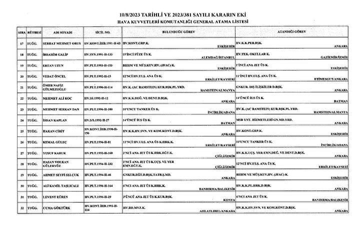 Karar Resmi Gazete'de: General ve amirallerin görev yerleri belli oldu - Resim: 12