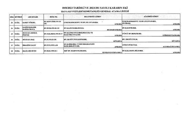 Karar Resmi Gazete'de: General ve amirallerin görev yerleri belli oldu - Resim: 13