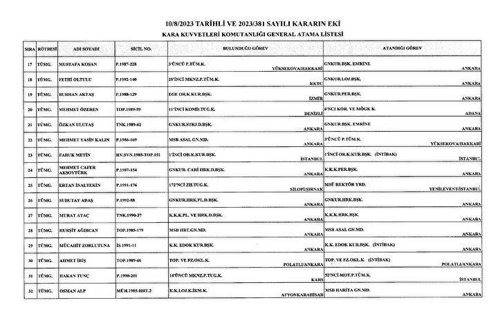 Karar Resmi Gazete'de: General ve amirallerin görev yerleri belli oldu - Resim: 2